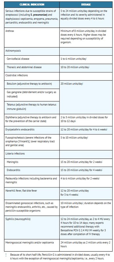 Dosage (Dosage 1)